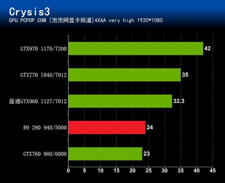 低价享受GTX960 盈通GTX960游戏高手 