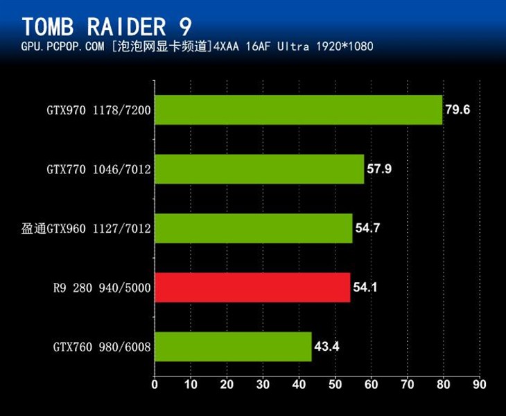 低价享受GTX960 盈通GTX960游戏高手 