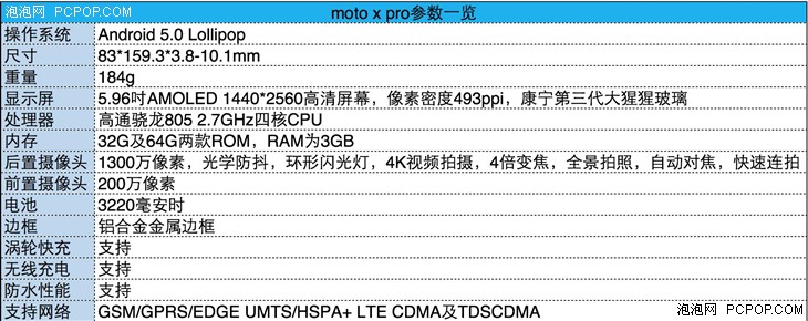 摸一摸手感真好 moto x pro真机评测 