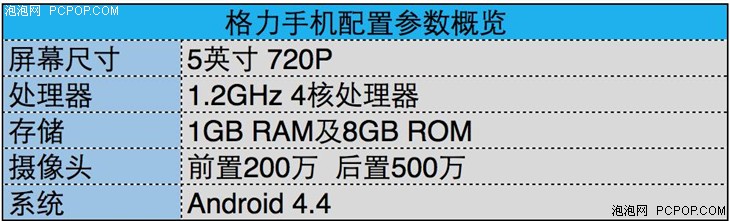 “三年不想用” 格力手机获入网许可证 