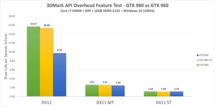 AMD R9 290X和Titan X测试不分伯仲！ 