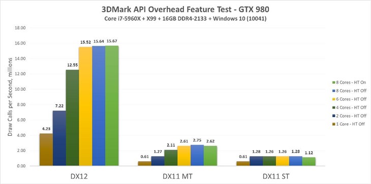 AMD R9 290X和Titan X测试不分伯仲！ 