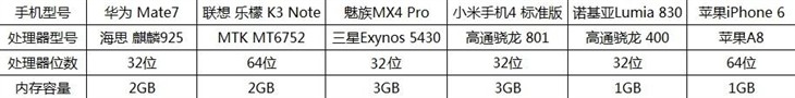 手机都4GB内存 电脑上4GB还够用吗？ 