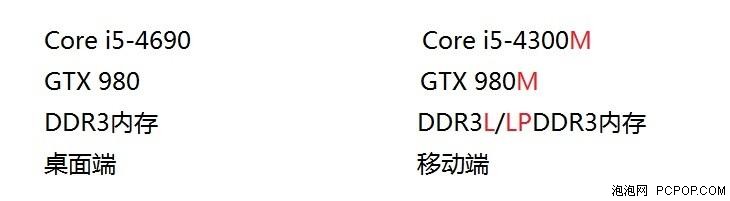 手机都4GB内存 电脑上4GB还够用吗？ 