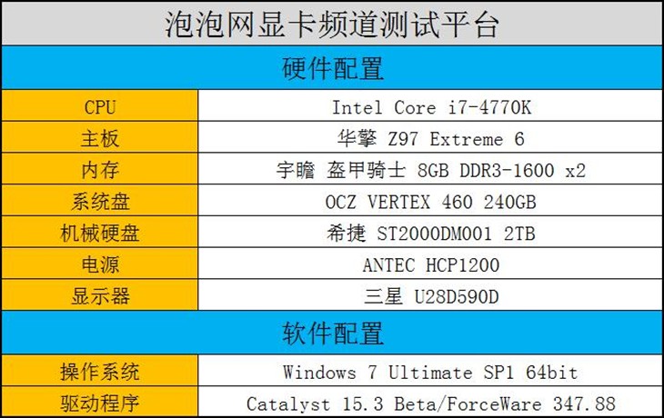 性价比还是性耗比?R9 280对决GTX 960 