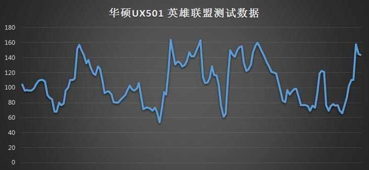 华硕UX501使用体验 