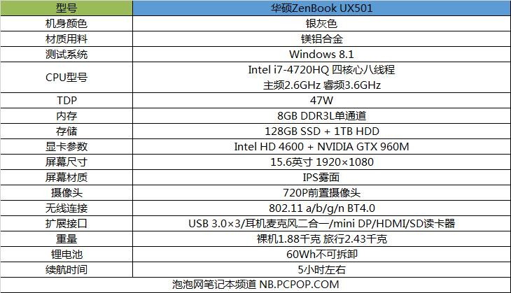 华硕UX501使用体验 