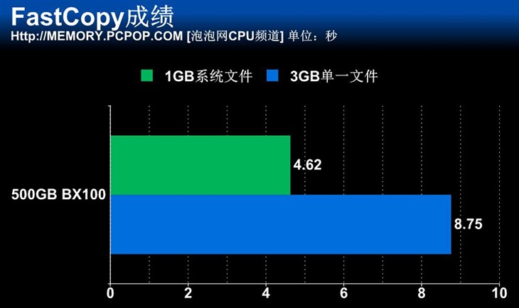 入门级好选择 500GB英睿达BX100评测 