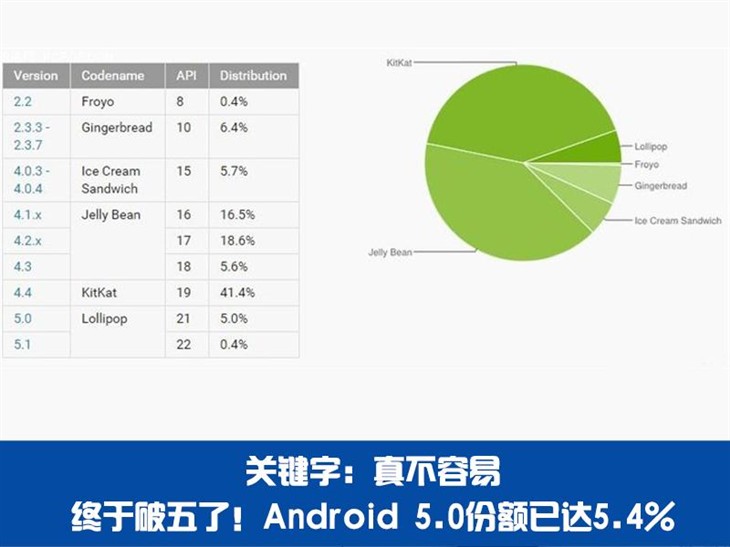 Baby助阵新机扎堆！一周手机要闻回顾 