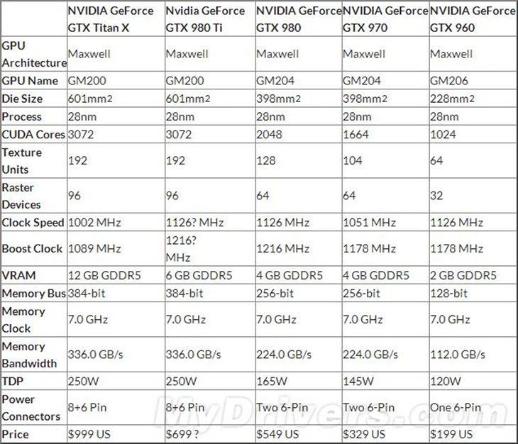 NVIDIA又有新旗舰卡!这规格 不科学啊 