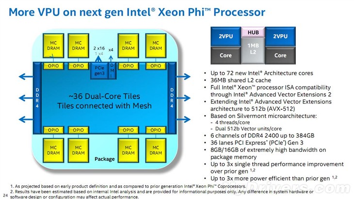 Intel疯了吗？72核心288线程怪物曝光 