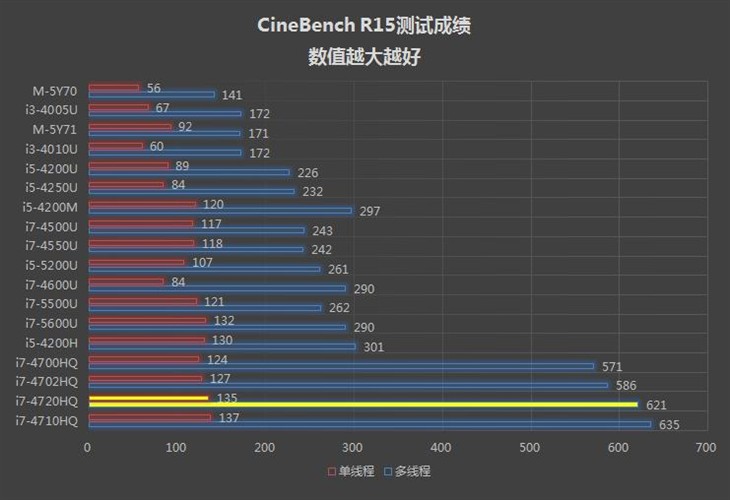 华硕G58简测 