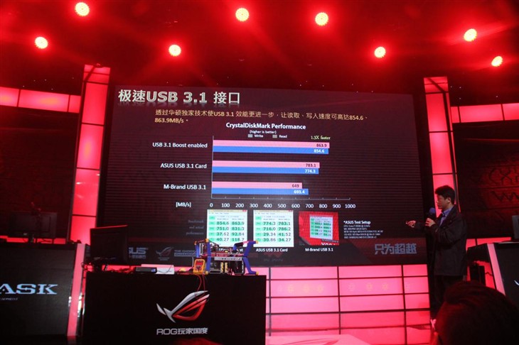 发力USB3.1 华硕“礼拜日”活动与专访 