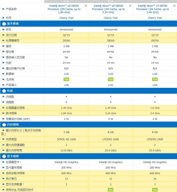 好“芯”有好报 根据处理器挑选专属平板 