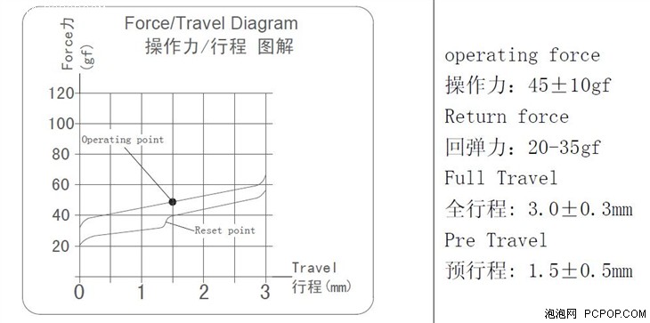 指尖下的彩虹 赛睿APEX M800键盘评测 