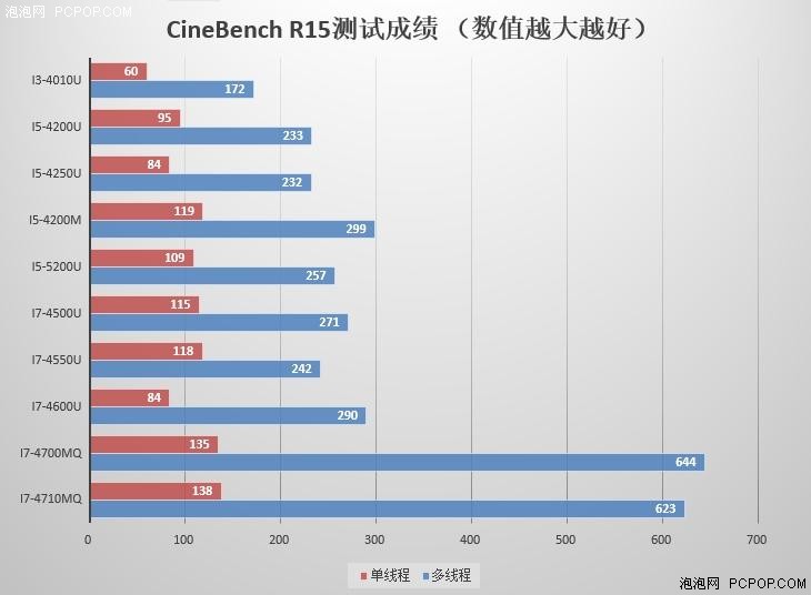 机身更时尚 戴尔灵越14 5000出彩版评测 