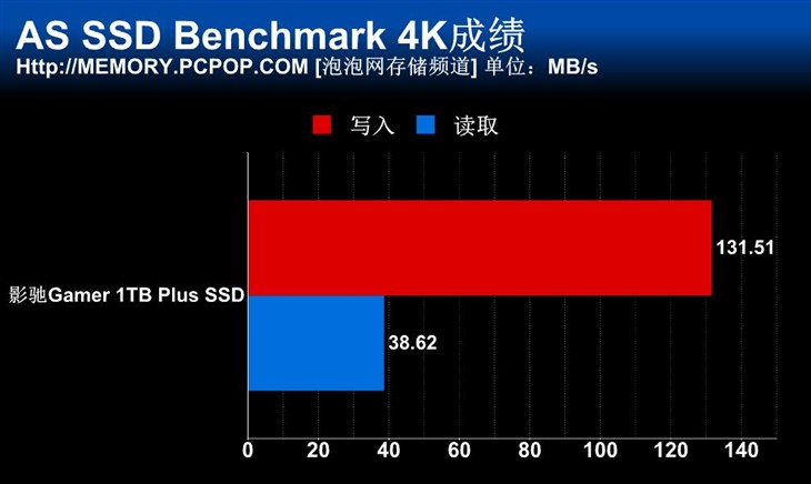 容量性能兼具 影驰1TB GAMER PLUS测试 