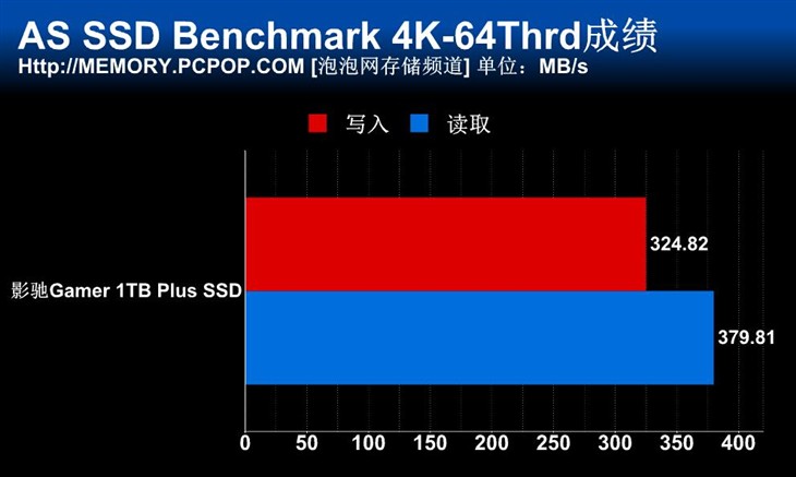 容量性能兼具 影驰1TB GAMER PLUS测试 