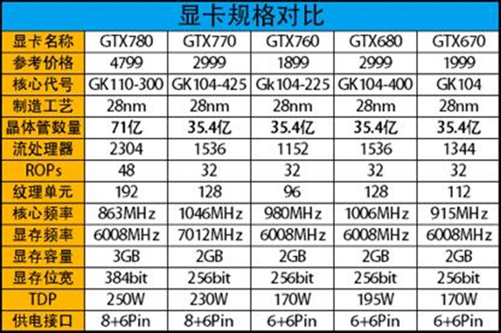 中高端之选先马金牌750W全能模组电源 