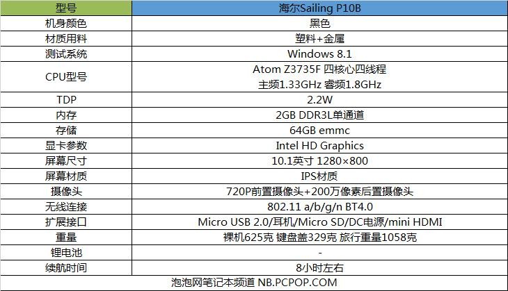 入门办公 海尔Sailing P10B变形本评测 