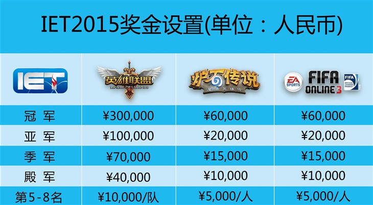 原道数码赞助2015义乌电子竞技大赛！ 