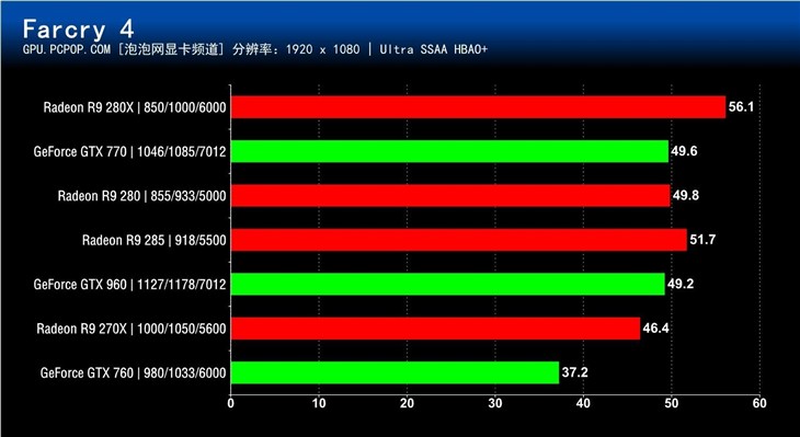 谁最值得买?七款2000元内显卡对比测试 