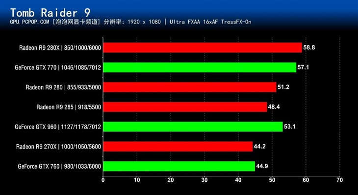 谁最值得买?七款2000元内显卡对比测试 