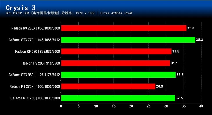 谁最值得买?七款2000元内显卡对比测试 