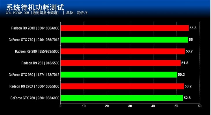 谁最值得买?七款2000元内显卡对比测试 