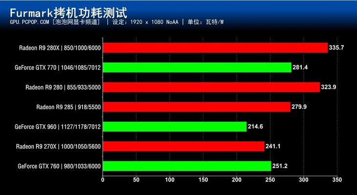 谁最值得买?七款2000元内显卡对比测试 