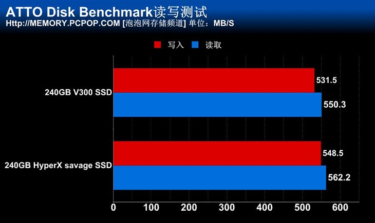 金士顿新主力 HyperX Savage SSD测试 