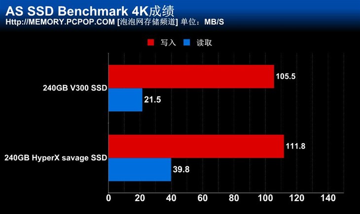 金士顿新主力 HyperX Savage SSD测试 