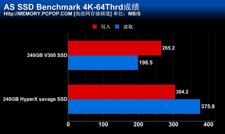 金士顿新主力 HyperX Savage SSD测试 