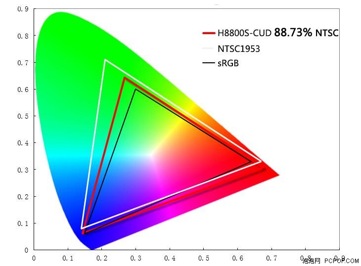 TCL TV+H8800曲面电视体验 