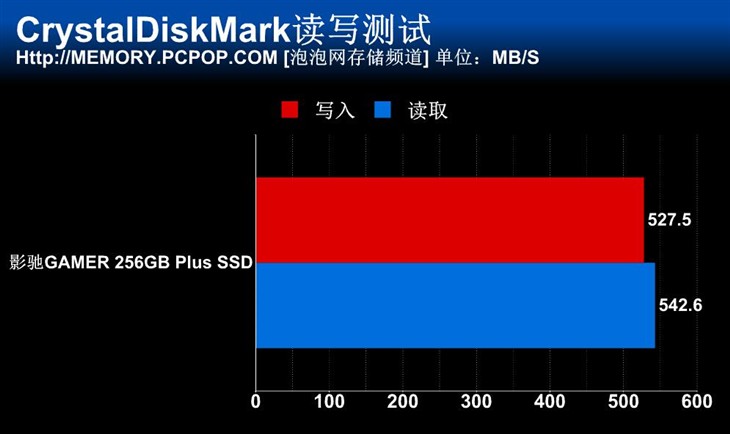 高性能 影驰GAMER 256GB Plus SSD测试 