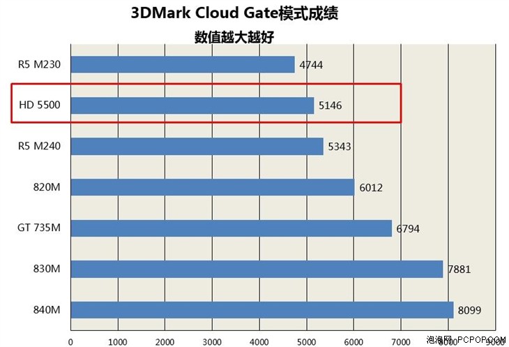 商务本佳选 戴尔Latitude E7450评测 