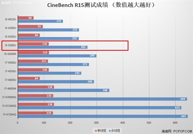 商务本佳选 戴尔Latitude E7450评测 