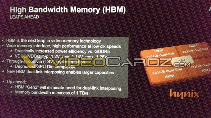 AMD正式确认下代显卡新技术：HBM显存 