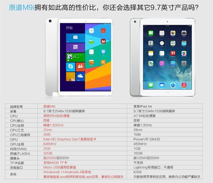 天猫9.7寸TOP1原道M9i平板电脑全解析 