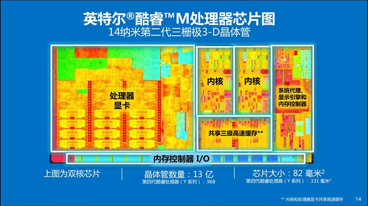 酷睿M是否值得买 