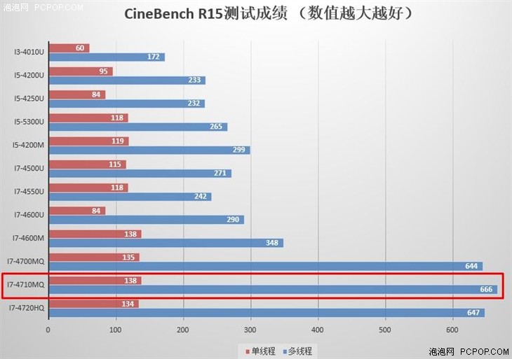 升级GTX 960M独显 机械革命MR X6s评测 