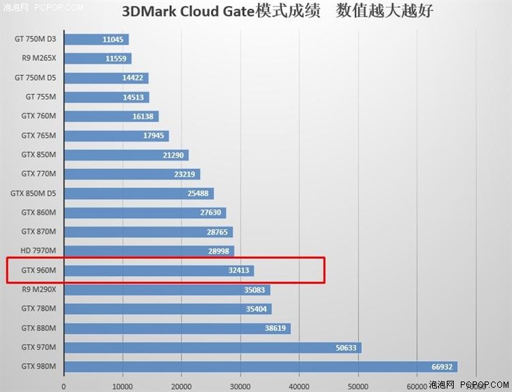 升级GTX 960M独显 机械革命MR X6s评测 