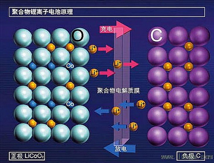 前世今生TCL续航+开启电池新纪元 