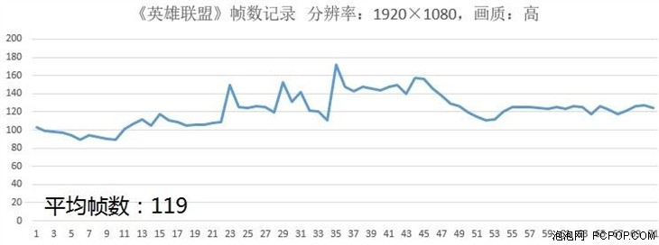 升级GTX 960M独显 机械革命MR X6s评测 