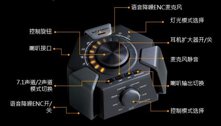 华硕STRIX7.1游戏耳机 