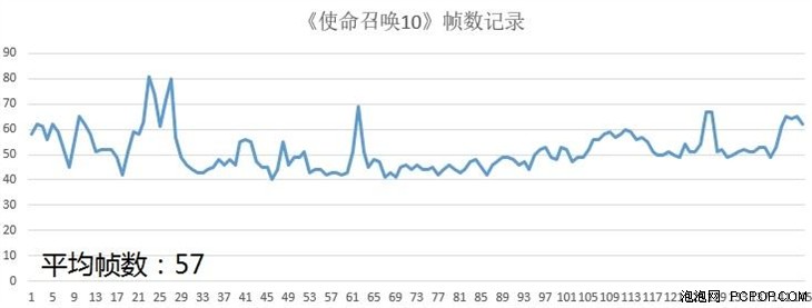 升级GTX 960M独显 机械革命MR X6s评测 