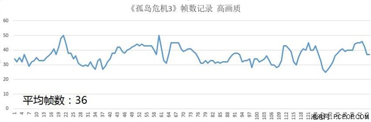 升级GTX 960M独显 机械革命MR X6s评测 