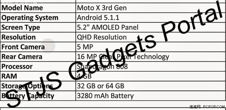 第三代moto x要来了！搭载骁龙808 CPU 