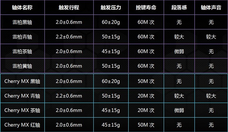 入门首选 价格屠夫 雷柏V500 