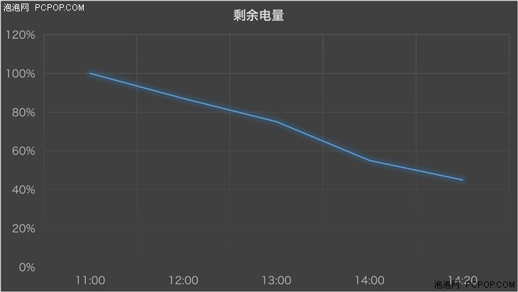 乐视超级手机1 Pro评测 